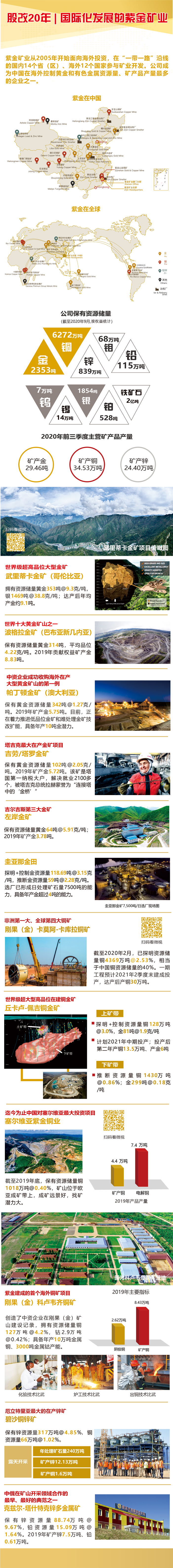 股改20年|国际化生长的赏金船长矿业