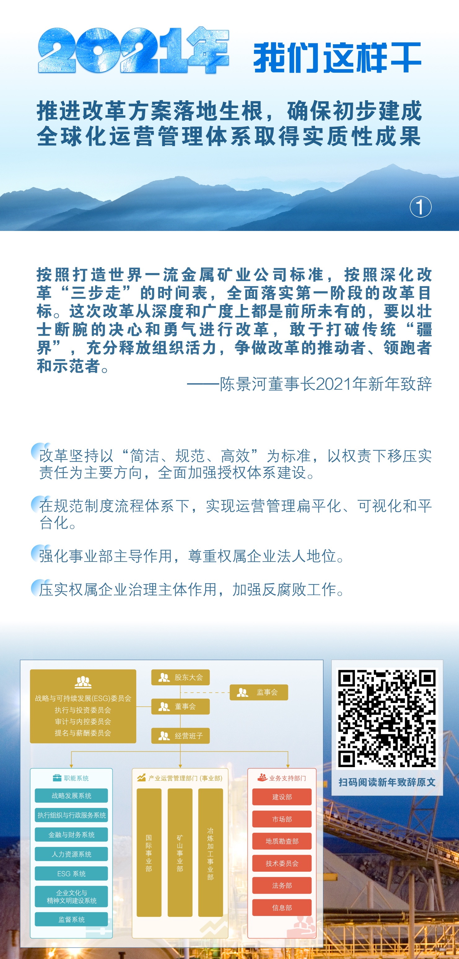 2021年我们这样干丨推进刷新计划落地生根，，，，，，确保起源建玉成球化运营治理系统取得实质性效果