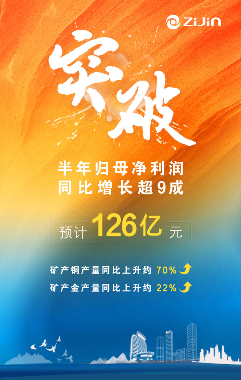 赏金船长矿业半年归母净利润预计126亿元，，，，，，，增幅超九成